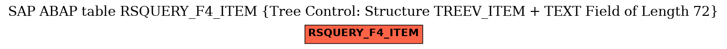 E-R Diagram for table RSQUERY_F4_ITEM (Tree Control: Structure TREEV_ITEM + TEXT Field of Length 72)