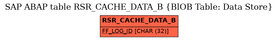 E-R Diagram for table RSR_CACHE_DATA_B (BlOB Table: Data Store)