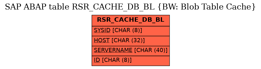 E-R Diagram for table RSR_CACHE_DB_BL (BW: Blob Table Cache)