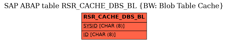 E-R Diagram for table RSR_CACHE_DBS_BL (BW: Blob Table Cache)