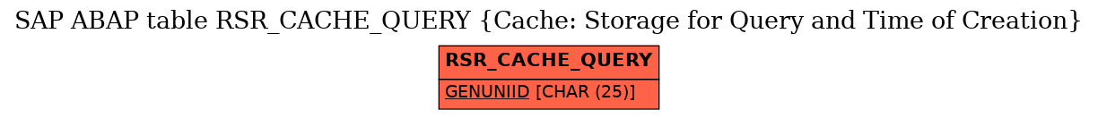 E-R Diagram for table RSR_CACHE_QUERY (Cache: Storage for Query and Time of Creation)