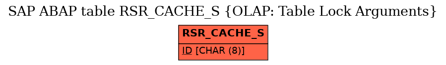 E-R Diagram for table RSR_CACHE_S (OLAP: Table Lock Arguments)