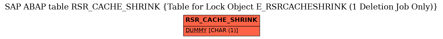 E-R Diagram for table RSR_CACHE_SHRINK (Table for Lock Object E_RSRCACHESHRINK (1 Deletion Job Only))