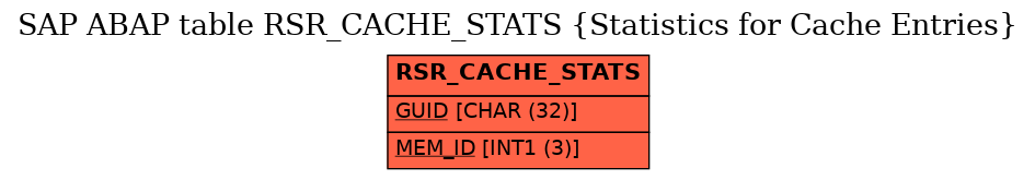 E-R Diagram for table RSR_CACHE_STATS (Statistics for Cache Entries)