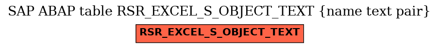 E-R Diagram for table RSR_EXCEL_S_OBJECT_TEXT (name text pair)