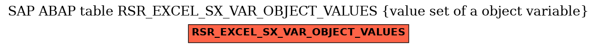 E-R Diagram for table RSR_EXCEL_SX_VAR_OBJECT_VALUES (value set of a object variable)