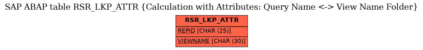 E-R Diagram for table RSR_LKP_ATTR (Calculation with Attributes: Query Name <-> View Name Folder)