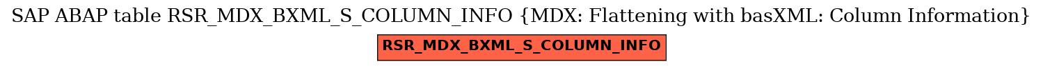 E-R Diagram for table RSR_MDX_BXML_S_COLUMN_INFO (MDX: Flattening with basXML: Column Information)