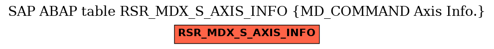 E-R Diagram for table RSR_MDX_S_AXIS_INFO (MD_COMMAND Axis Info.)