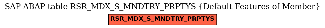 E-R Diagram for table RSR_MDX_S_MNDTRY_PRPTYS (Default Features of Member)