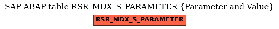 E-R Diagram for table RSR_MDX_S_PARAMETER (Parameter and Value)