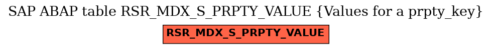 E-R Diagram for table RSR_MDX_S_PRPTY_VALUE (Values for a prpty_key)