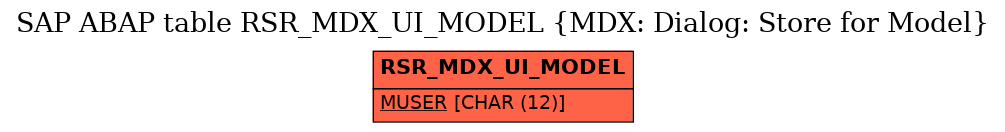 E-R Diagram for table RSR_MDX_UI_MODEL (MDX: Dialog: Store for Model)