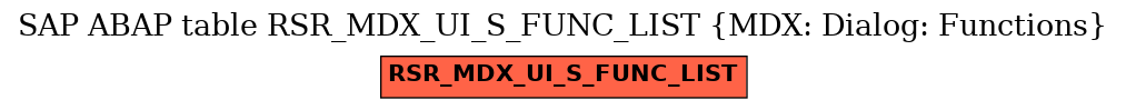 E-R Diagram for table RSR_MDX_UI_S_FUNC_LIST (MDX: Dialog: Functions)