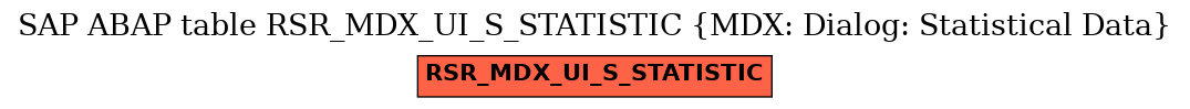 E-R Diagram for table RSR_MDX_UI_S_STATISTIC (MDX: Dialog: Statistical Data)