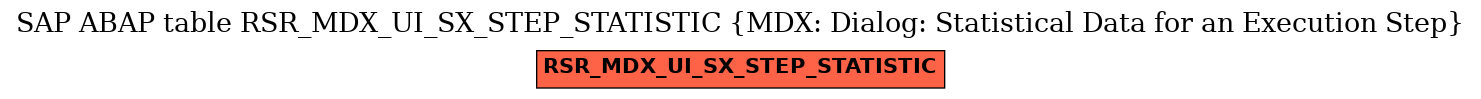 E-R Diagram for table RSR_MDX_UI_SX_STEP_STATISTIC (MDX: Dialog: Statistical Data for an Execution Step)