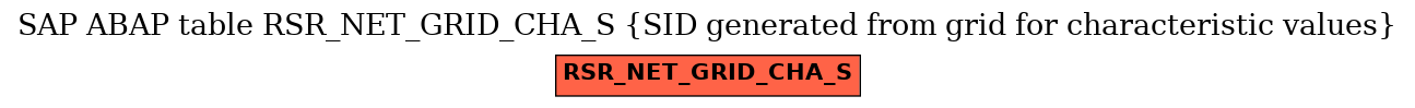 E-R Diagram for table RSR_NET_GRID_CHA_S (SID generated from grid for characteristic values)