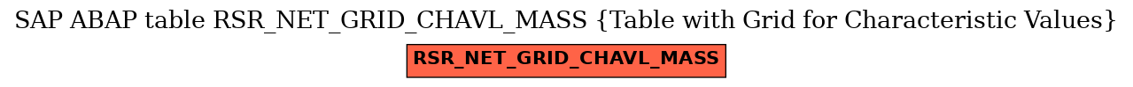 E-R Diagram for table RSR_NET_GRID_CHAVL_MASS (Table with Grid for Characteristic Values)