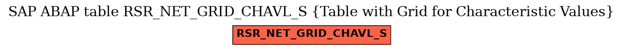 E-R Diagram for table RSR_NET_GRID_CHAVL_S (Table with Grid for Characteristic Values)