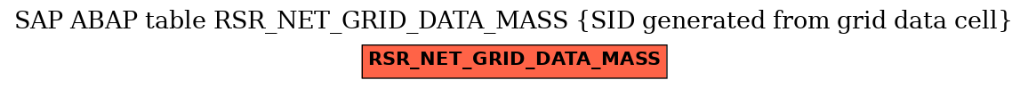 E-R Diagram for table RSR_NET_GRID_DATA_MASS (SID generated from grid data cell)