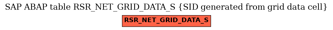 E-R Diagram for table RSR_NET_GRID_DATA_S (SID generated from grid data cell)