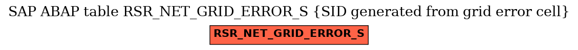 E-R Diagram for table RSR_NET_GRID_ERROR_S (SID generated from grid error cell)