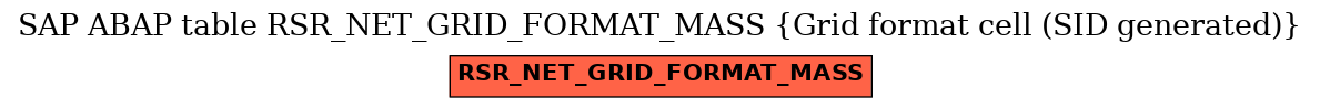 E-R Diagram for table RSR_NET_GRID_FORMAT_MASS (Grid format cell (SID generated))