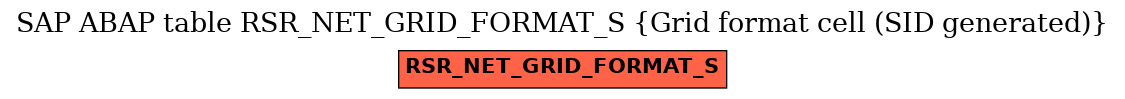 E-R Diagram for table RSR_NET_GRID_FORMAT_S (Grid format cell (SID generated))