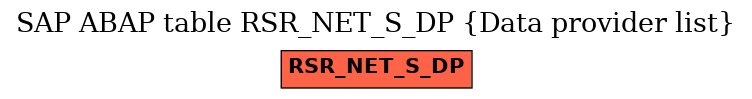 E-R Diagram for table RSR_NET_S_DP (Data provider list)