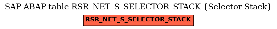 E-R Diagram for table RSR_NET_S_SELECTOR_STACK (Selector Stack)