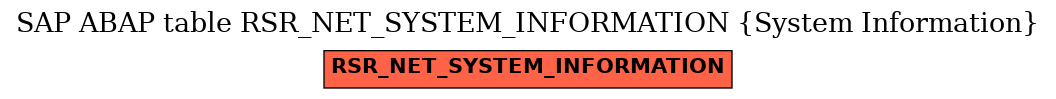 E-R Diagram for table RSR_NET_SYSTEM_INFORMATION (System Information)