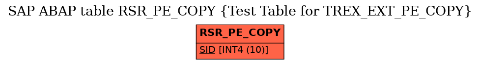 E-R Diagram for table RSR_PE_COPY (Test Table for TREX_EXT_PE_COPY)