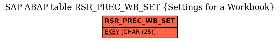 E-R Diagram for table RSR_PREC_WB_SET (Settings for a Workbook)