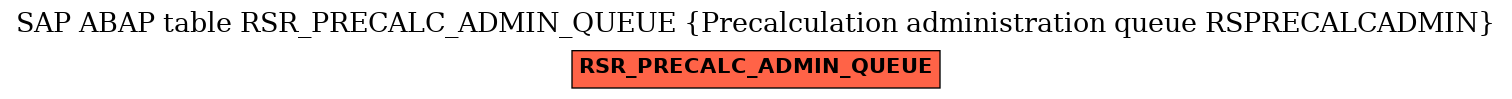 E-R Diagram for table RSR_PRECALC_ADMIN_QUEUE (Precalculation administration queue RSPRECALCADMIN)