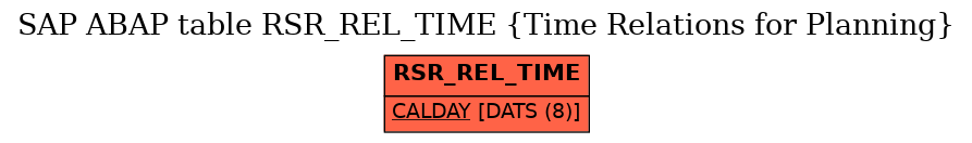 E-R Diagram for table RSR_REL_TIME (Time Relations for Planning)