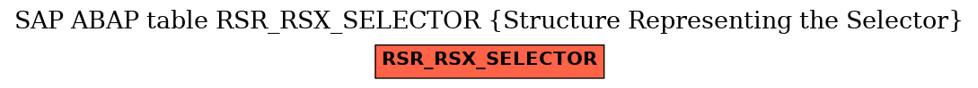 E-R Diagram for table RSR_RSX_SELECTOR (Structure Representing the Selector)