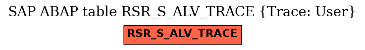 E-R Diagram for table RSR_S_ALV_TRACE (Trace: User)