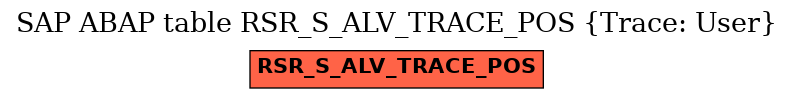 E-R Diagram for table RSR_S_ALV_TRACE_POS (Trace: User)