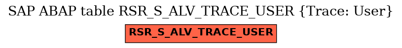 E-R Diagram for table RSR_S_ALV_TRACE_USER (Trace: User)