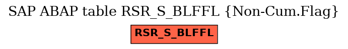 E-R Diagram for table RSR_S_BLFFL (Non-Cum.Flag)