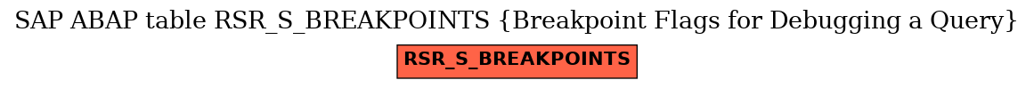 E-R Diagram for table RSR_S_BREAKPOINTS (Breakpoint Flags for Debugging a Query)