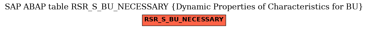 E-R Diagram for table RSR_S_BU_NECESSARY (Dynamic Properties of Characteristics for BU)