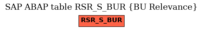 E-R Diagram for table RSR_S_BUR (BU Relevance)