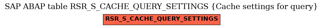 E-R Diagram for table RSR_S_CACHE_QUERY_SETTINGS (Cache settings for query)