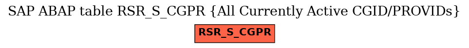 E-R Diagram for table RSR_S_CGPR (All Currently Active CGID/PROVIDs)