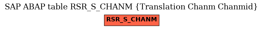 E-R Diagram for table RSR_S_CHANM (Translation Chanm Chanmid)