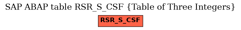 E-R Diagram for table RSR_S_CSF (Table of Three Integers)