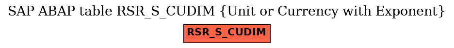 E-R Diagram for table RSR_S_CUDIM (Unit or Currency with Exponent)