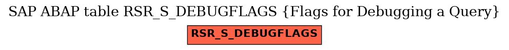 E-R Diagram for table RSR_S_DEBUGFLAGS (Flags for Debugging a Query)