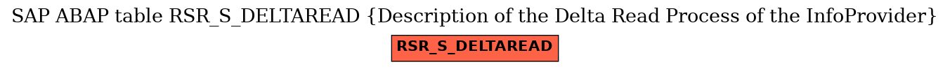 E-R Diagram for table RSR_S_DELTAREAD (Description of the Delta Read Process of the InfoProvider)